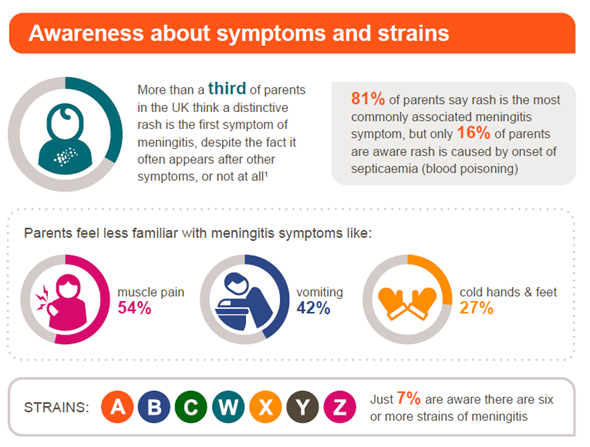 Meningitis Symptoms to look out for