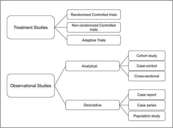 case study in clinical trials