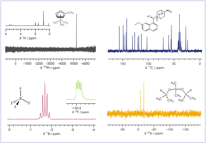 Revolutionizing NMR: Bringing advanced spectroscopy from the basement ...