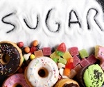 The cost of excessive sugar in the diet