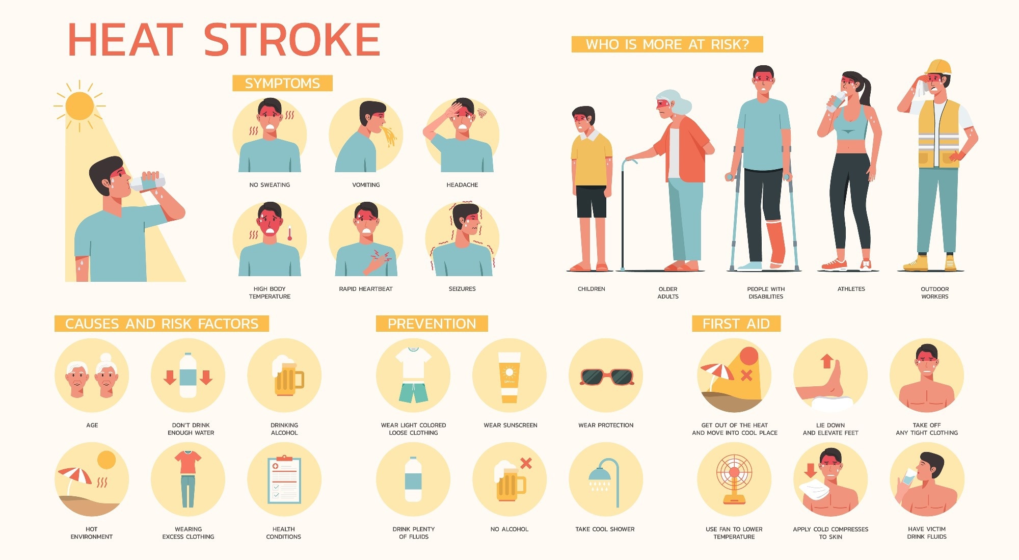 Heat stroke symptoms, causes and risk factors