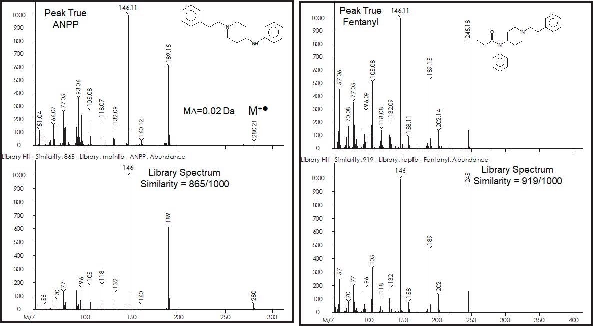 Peak True and Library Match Spectra for ANPP and Fentanyl.