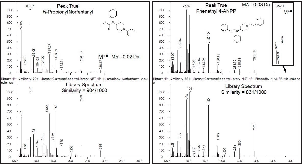 Peak True and Library Match Spectra for N-Propionyl Norfentanyl and Phenethyl 4-ANPP.