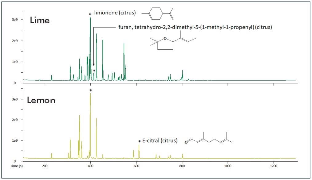 TIC Chromatogram for lemon and lime essential oils. Some key analytes with citrus odor types are highlighted.