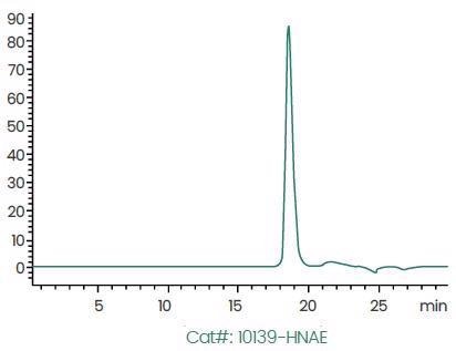 >95% Purity Determined by SEC–HPLC.