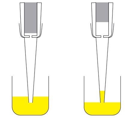 How an air displacement pipette works
