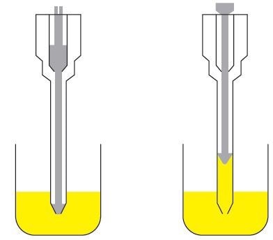 How a positive displacement pipette works
