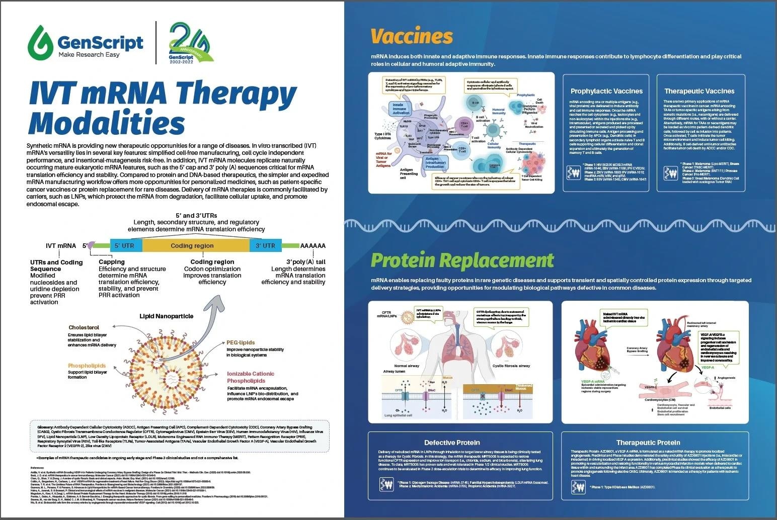 Insights on the advantages of RNA technology for drug development
