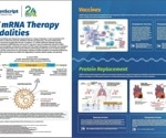 The advantages of RNA technology for drug development