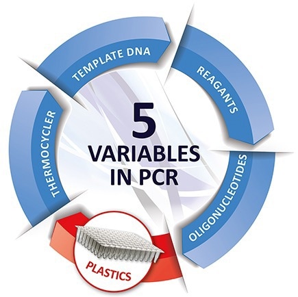 Remaining in control of PCR protocol