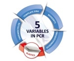 Remaining in control of PCR protocols