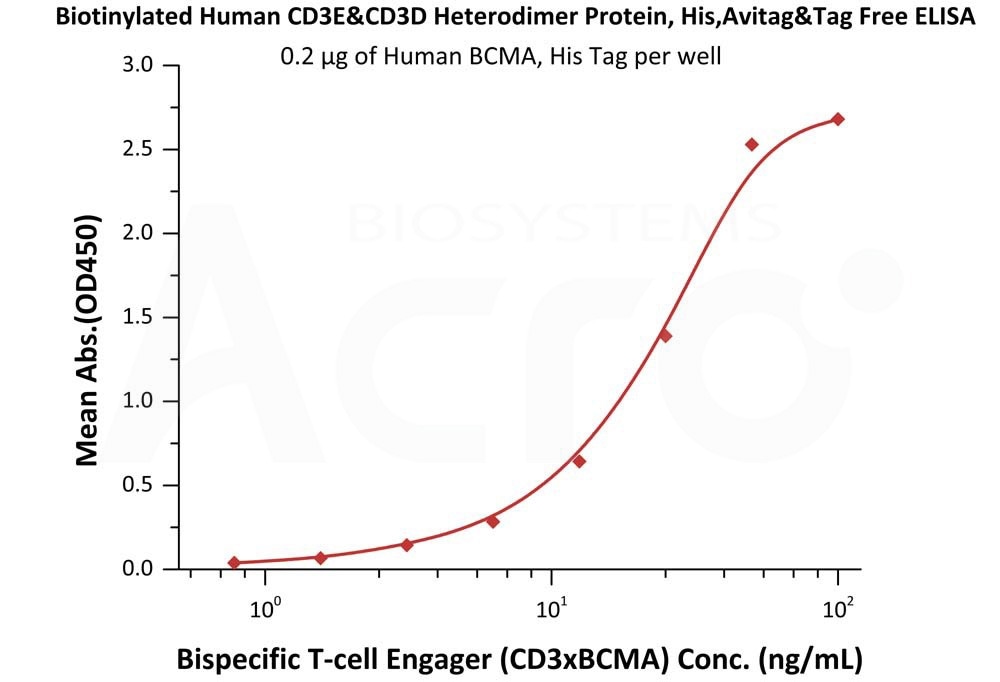Ensuring the quality control of bispecific antibody drugs in development