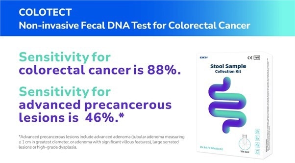 Global colorectal cancer (CRC) awareness report 2023