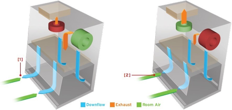 Biosafety cabinets: Single motor or dual motor?