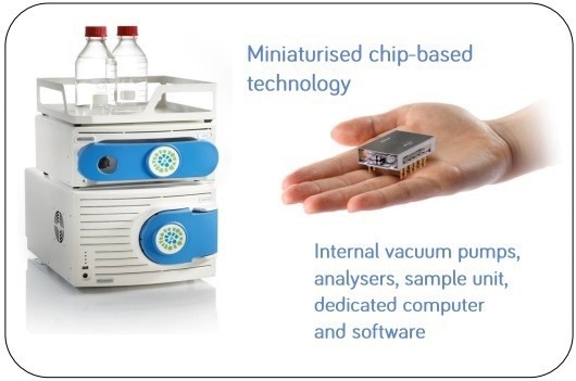 MiD®ProteinID mass spectrometer and MiDasTM sampling interface unit.