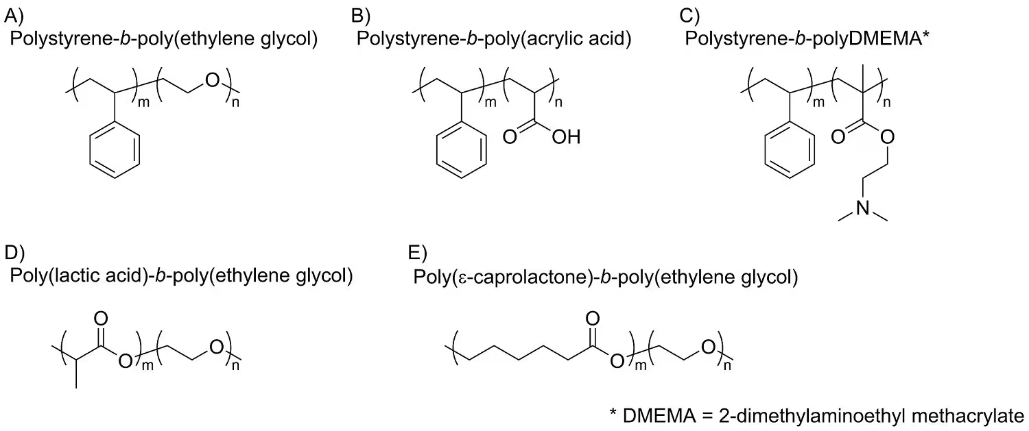 Typical polymeric stabilizers used for FNP. The relatively inexpensive polystyrene-based block co-polymers (A, B, C) are generally used for prototyping or ex-vivo applications. Biodegradable co-polymers (D, E) are used in therapeutic applications.