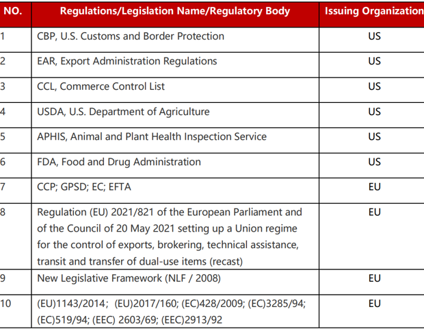 Cell and gene therapy (CGT) and global supply chain security