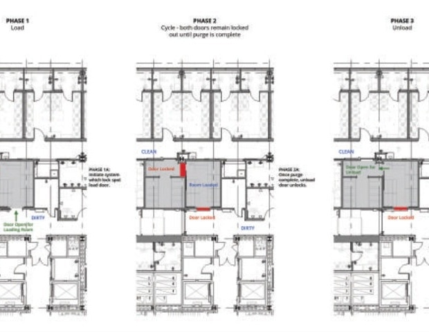 Enhancing cancer research facilities with iHP technology