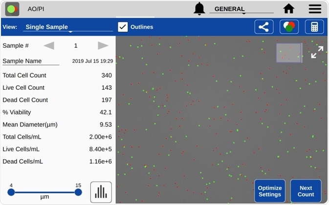 Automatically calculate cells / ml and % viability along with a range of useful cell metrics. Add dilution calculations to your protocols to calculate volumes of cells and buffer required to meet target cell densities.