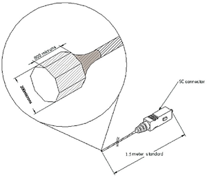 Bare Sensor: MEMS-Based Fiber Optic Pressure Sensor