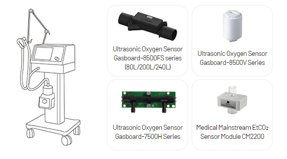 How ultrasonic oxygen and flow sensors are used for medical devices ...