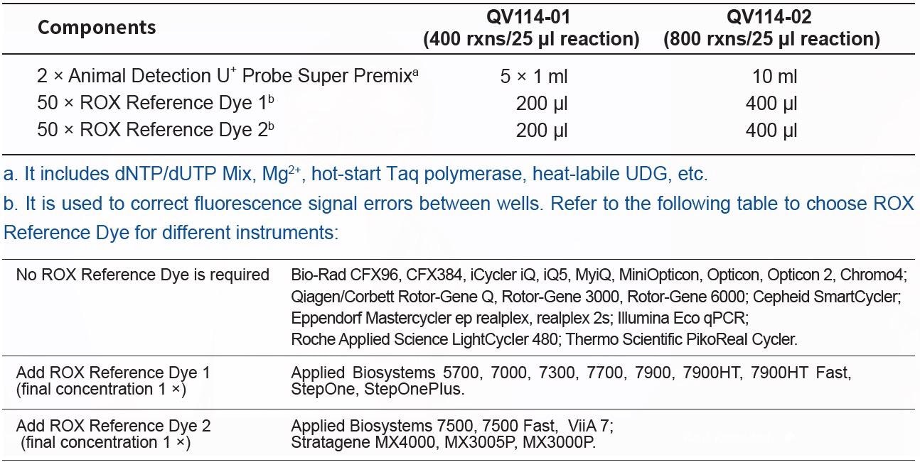 U+ Probe Super Premix QV114 for probe qPCR