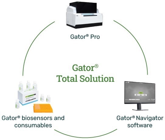 Gator® Pro: High throughput data through biolayer interferometry