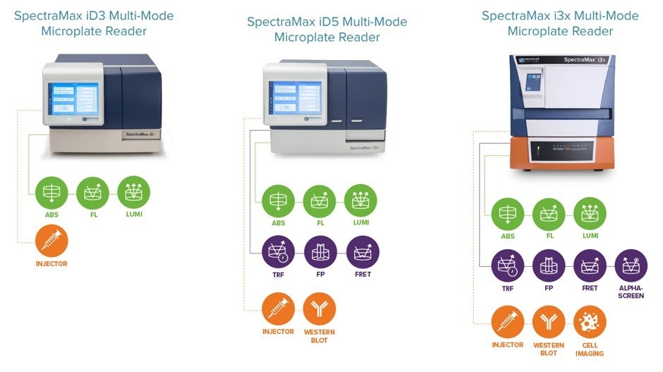 SpectraMax® iSeries configurable multi-mode microplate readers
