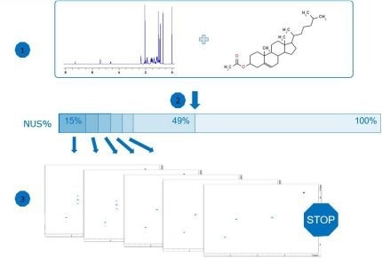 SmartDriveNMR for chemical research - Optimize NMR data collection