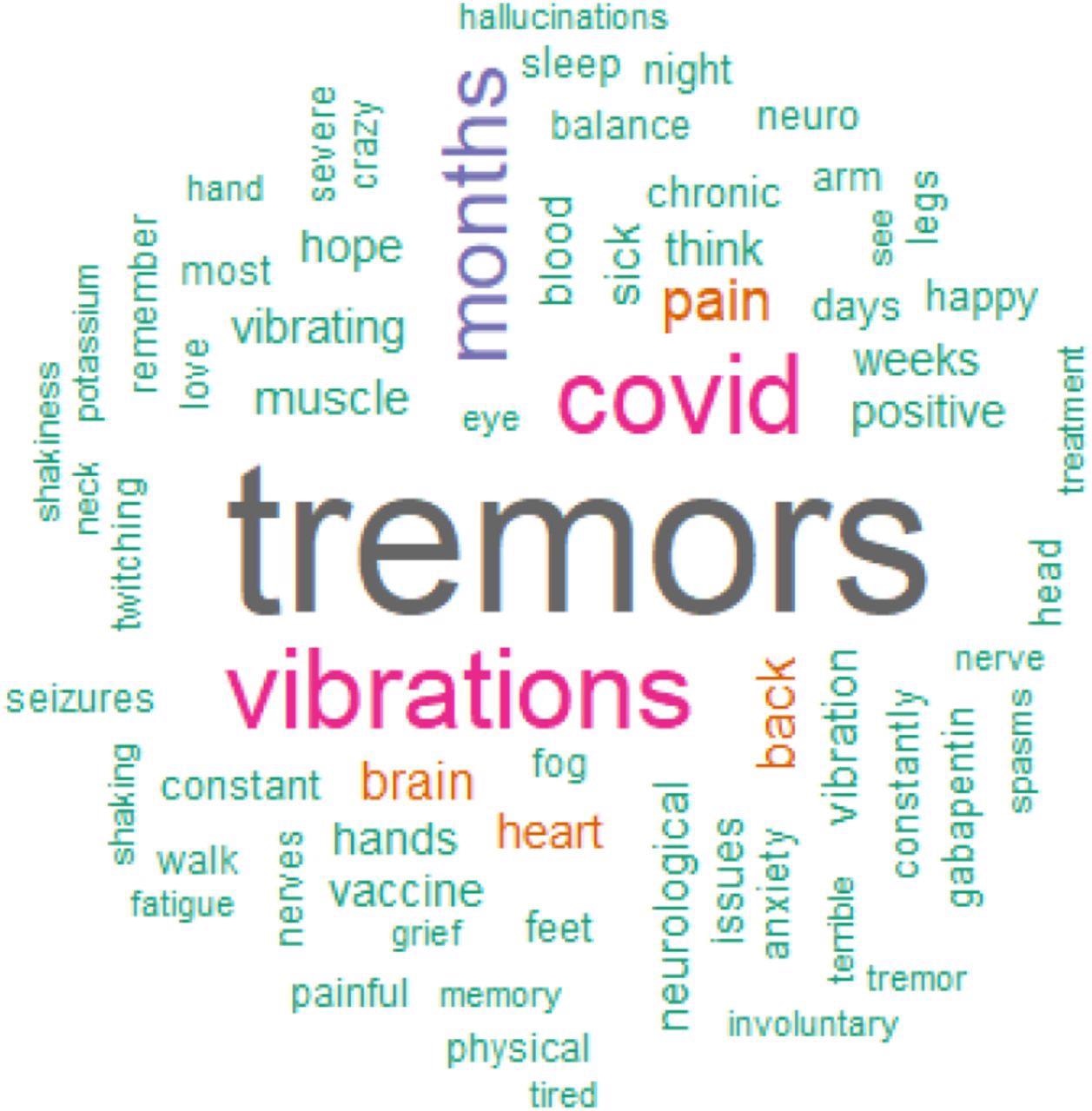 Word Cloud generated from Survivor Corps Facebook comments in response to post requesting information on tremor and internal vibrations
