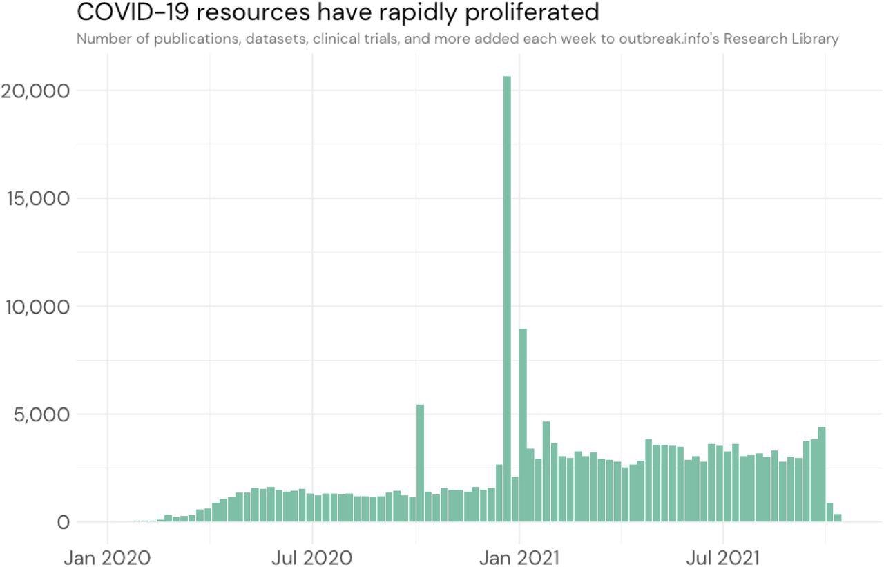 Number of resources in outbreak.info as a function of date.
