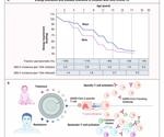 Understanding immune responses to SARS-CoV-2 infections in children