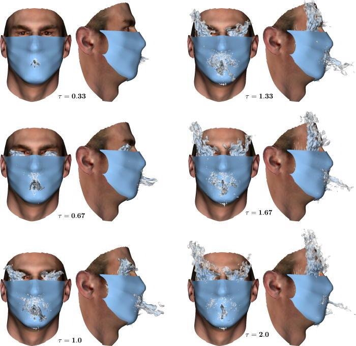 Time evolution of cough while wearing a face mask. Image Credit: Tomas Solano