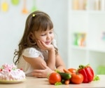 2021 survey reveals the dietary intake of fruits, vegetables, and sugary beverages among children in the US