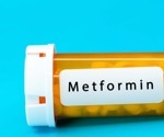 Early outpatient treatment of COVID-19 with metformin could reduce the risk of developing long COVID