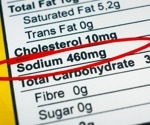 What are the top sodium food sources in the United States?