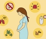 The effects of COVID-19 on stress, depression, and anxiety in pregnant and postpartum women