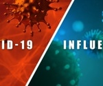 A comparison of death rates associated with COVID-19 versus influenza during fall-winter 2022-23