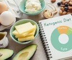 Do ketogenic diets elevate low-density lipoprotein cholesterol levels?
