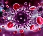 Is there an association between ABO and RhD blood groups and risk of HIV infection?