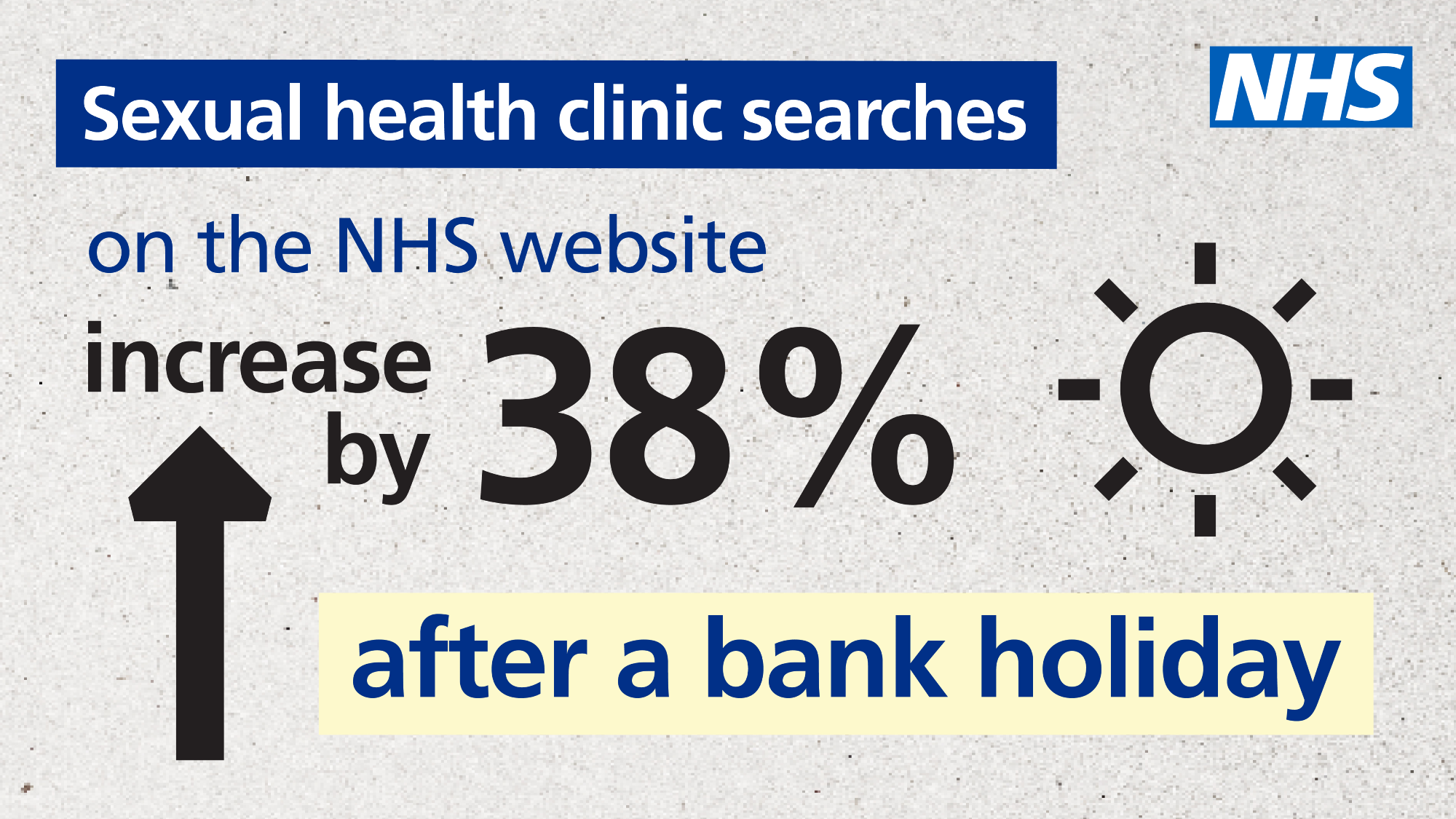 Sexual health clinic searches on the NHS website increase by 38% following a bank holiday