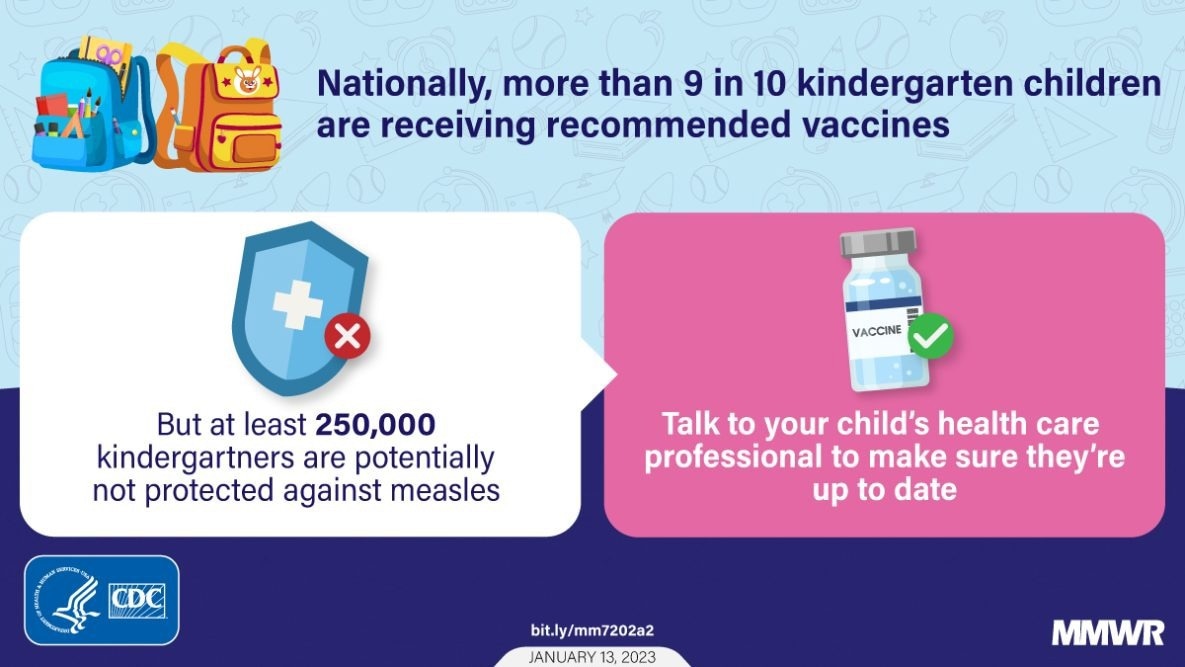 Vaccination Coverage with Selected Vaccines and Exemption Rates Among Children in Kindergarten — United States, 2021–22 School Year. Image Credit: CDC