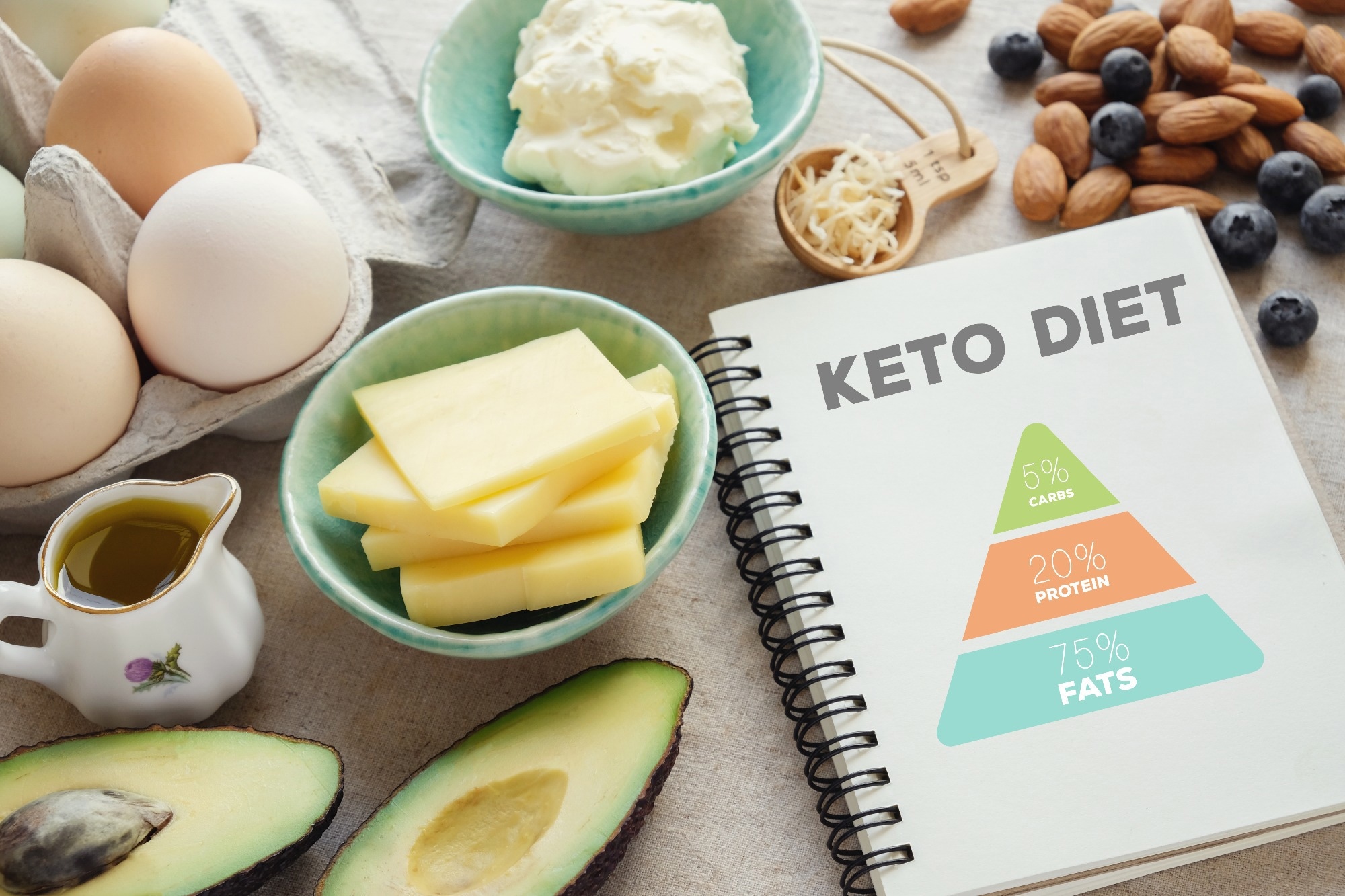 Study: A ketogenic diet substantially reshapes the human metabolome. Image Credit: SewCreamStudio/Shutterstock.com