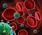 Unlocking HIV cure: Study highlights allogeneic immunity as key mechanism in eradicating latent virus reservoirs