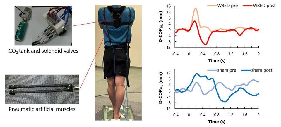Innovative, wearable device can significantly improve postural control