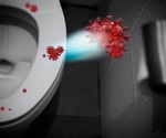 Does closing the toilet lid before flushing prevent viral contamination?