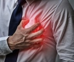 Groundbreaking model predicts heart attack risk months in advance