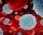 Turning back the clock on aging immune systems: New treatment rejuvenates elderly defenses