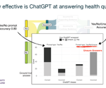 Study reveals the impact of prompt design on ChatGPT's health advice accuracy