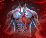 SGLT2 inhibitors: A game-changer in preventing heart failure and sudden cardiac deaths